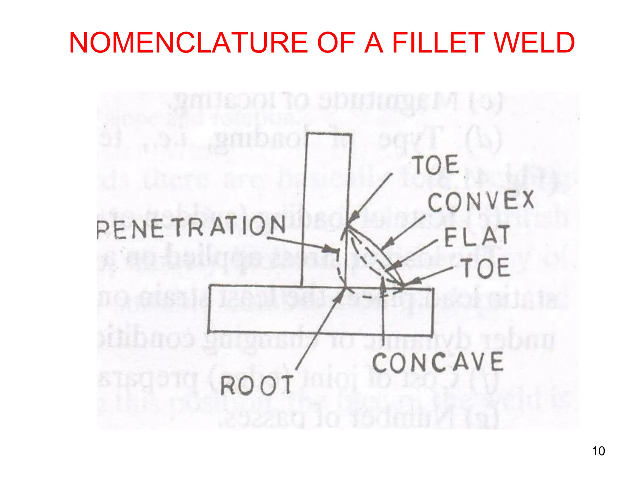 NOMENCLATURE OF A FILLET WELD
10
 