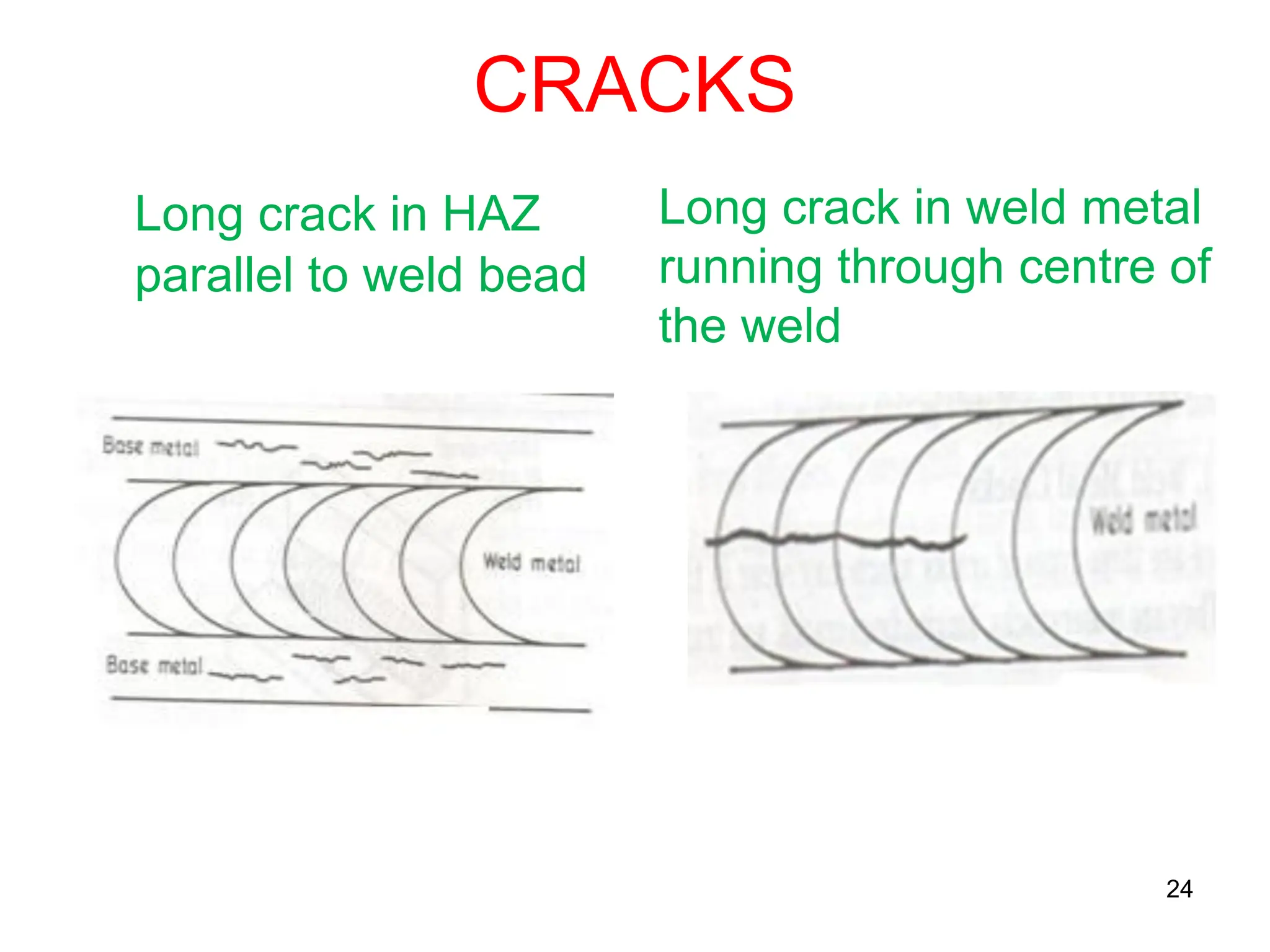 CRACKS
Long crack in HAZ
parallel to weld bead
24
Long crack in weld metal
running through centre of
the weld
 