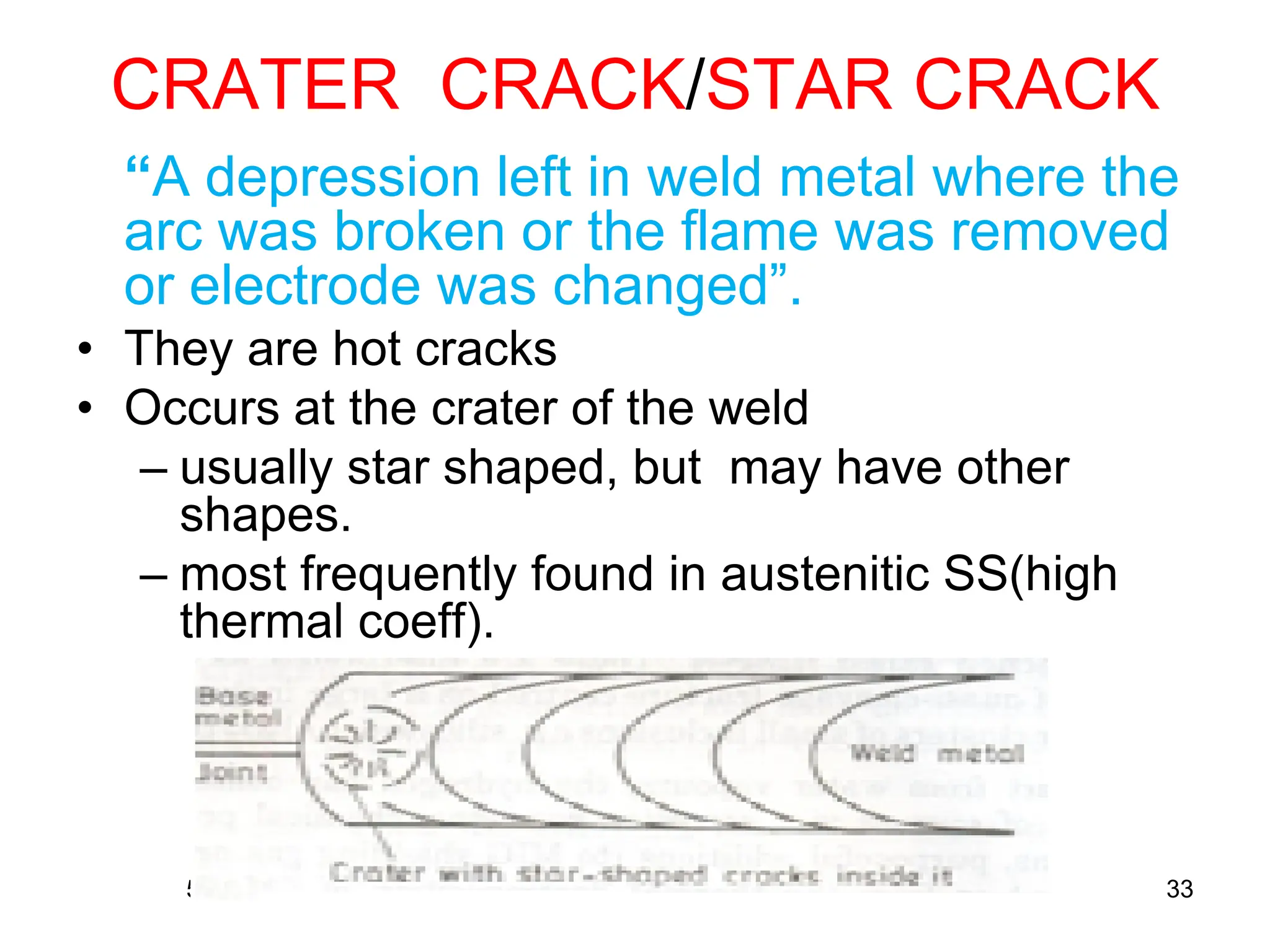 CRATER CRACK/STAR CRACK
“A depression left in weld metal where the
arc was broken or the flame was removed
or electrode was changed”.
• They are hot cracks
• Occurs at the crater of the weld
– usually star shaped, but may have other
shapes.
– most frequently found in austenitic SS(high
thermal coeff).
5 33
 