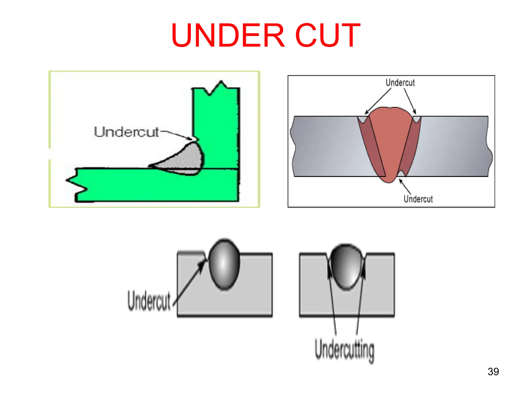 UNDER CUT
39
 