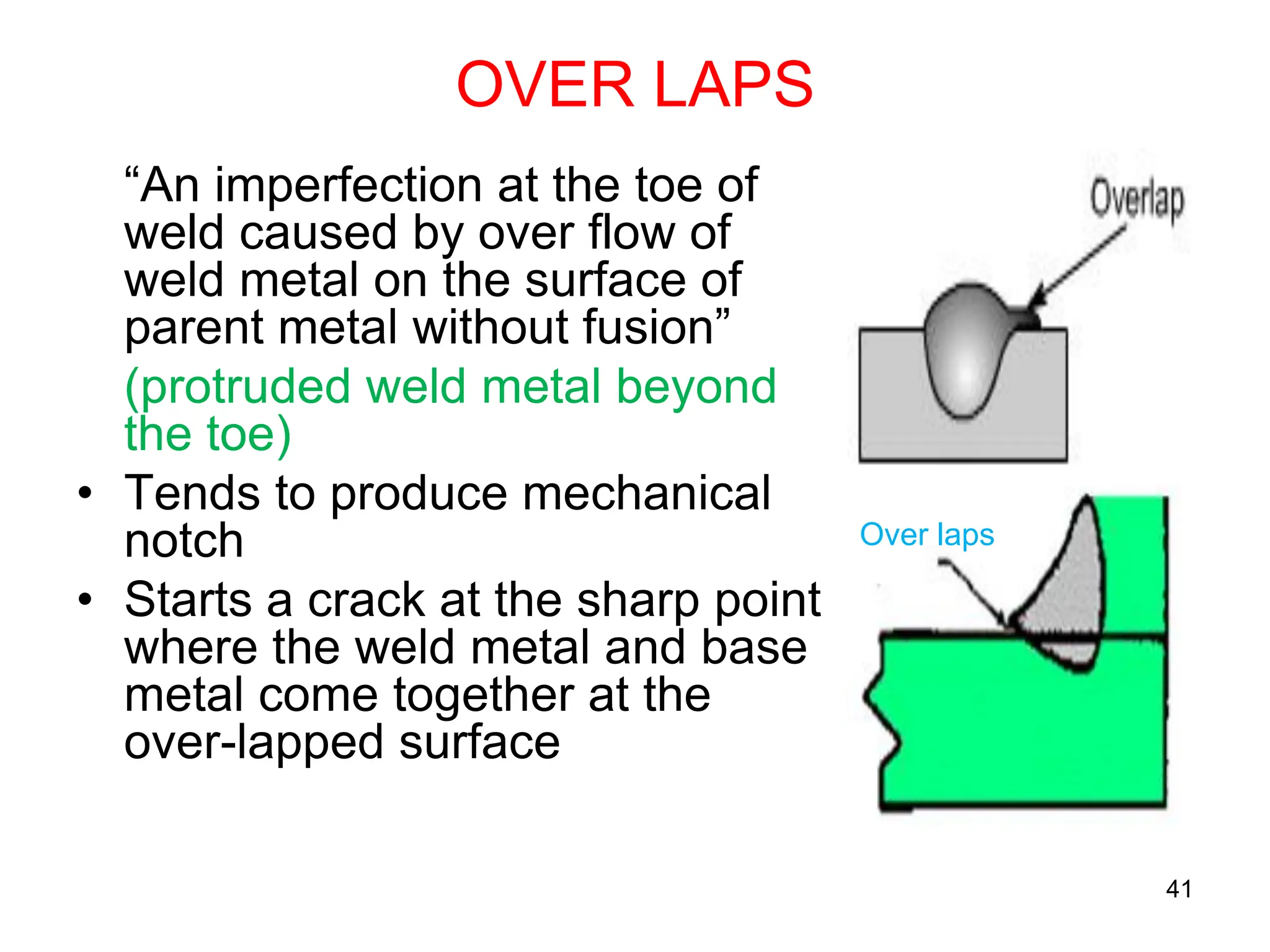 41
OVER LAPS
“An imperfection at the toe of
weld caused by over flow of
weld metal on the surface of
parent metal without fusion”
(protruded weld metal beyond
the toe)
• Tends to produce mechanical
notch
• Starts a crack at the sharp point
where the weld metal and base
metal come together at the
over-lapped surface
Over laps
 
