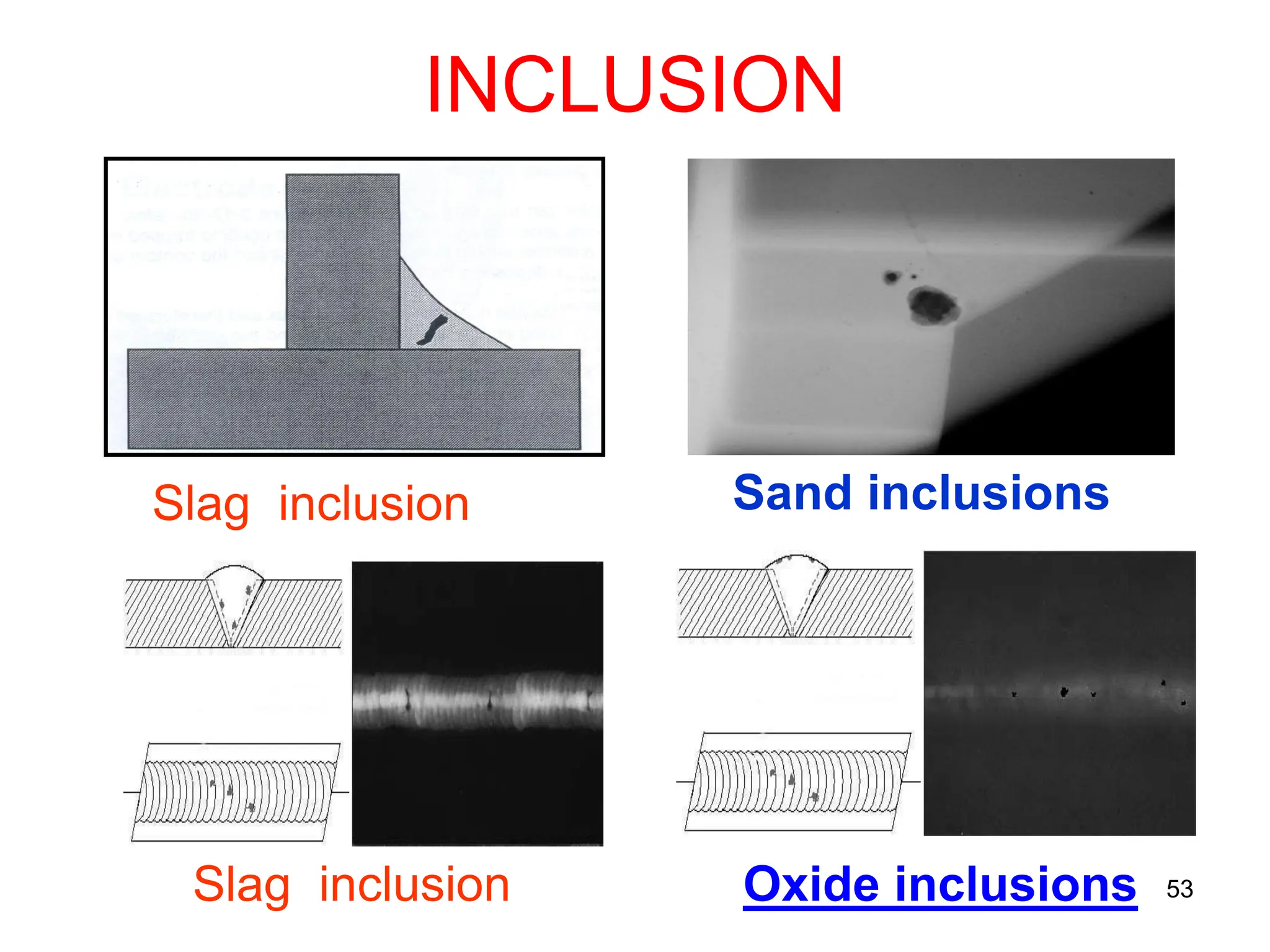 INCLUSION
53
Slag inclusion Sand inclusions
Slag inclusion Oxide inclusions
 