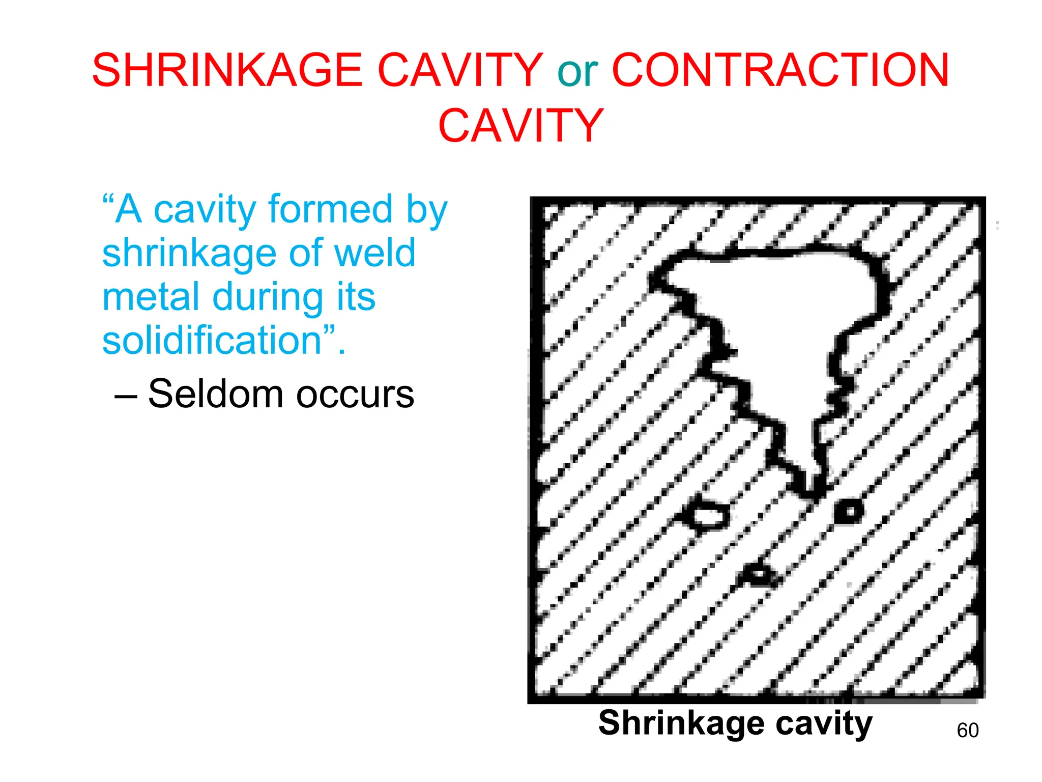 60
SHRINKAGE CAVITY or CONTRACTION
CAVITY
“A cavity formed by
shrinkage of weld
metal during its
solidification”.
– Seldom occurs
Shrinkage cavity
 