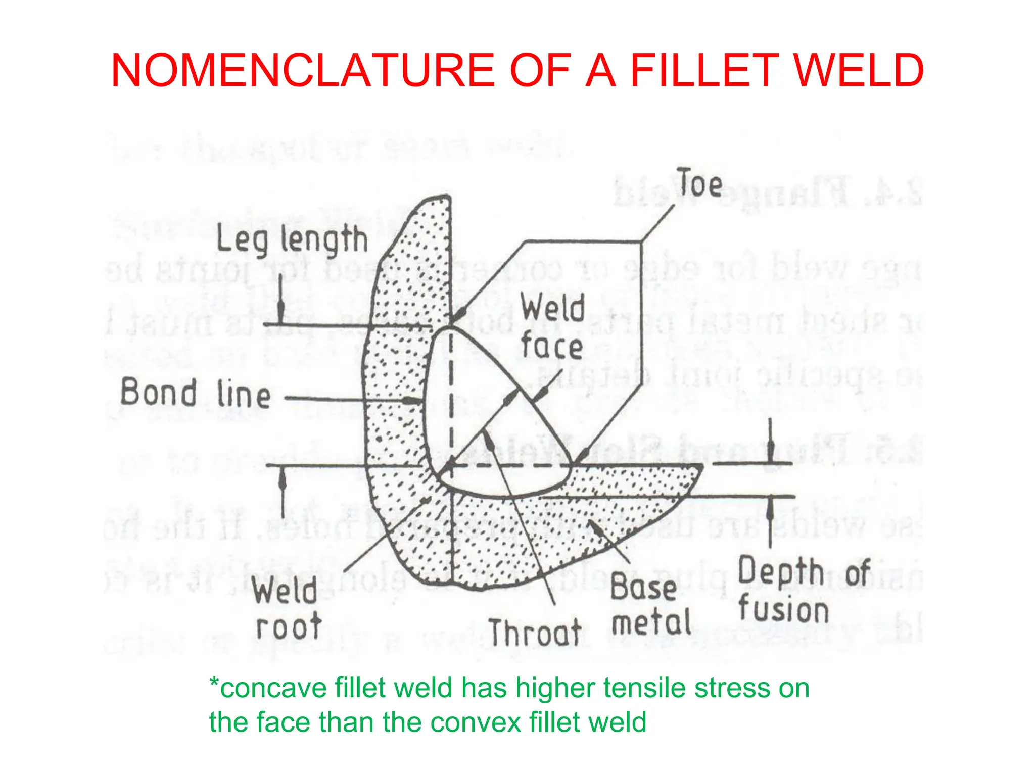NOMENCLATURE OF A FILLET WELD
*concave fillet weld has higher tensile stress on
the face than the convex fillet weld
 