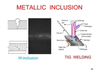 Weld Inclusion Definition welding defects DSS guidelines and basics | PDF
