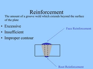 Reinforcement
• Excessive
• Insufficient
• Improper contour
Face Reinforcement
Root Reinforcement
The amount of a groove weld which extends beyond the surface
of the plate
 