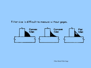 Fibre Metal Fillet Gage
 