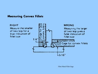 Fibre Metal Fillet Gage
 