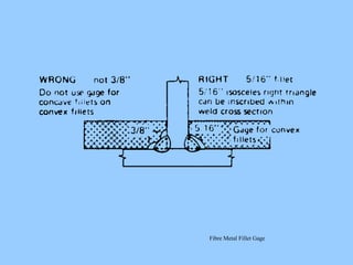 Fibre Metal Fillet Gage
 
