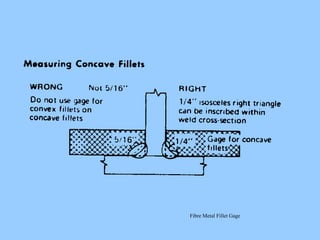 Fibre Metal Fillet Gage
 