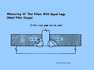 Fibre Metal Fillet Gage
 