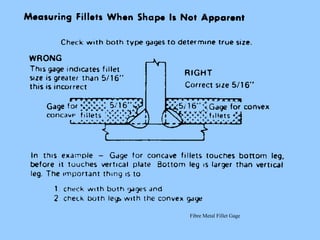 Fibre Metal Fillet Gage
 
