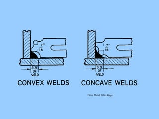 Fibre Metal Fillet Gage
 