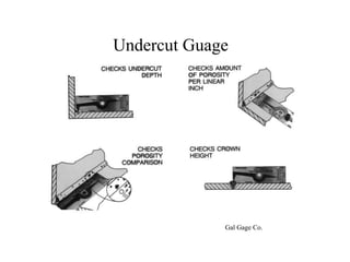 Undercut Guage
Gal Gage Co.
 