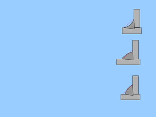 Welding Defects (1).ppt