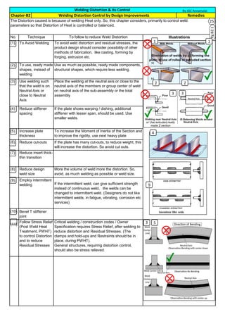 No.
(1).
(2).
(3)
(4)
(5).
(6).
(7)
(8)
(9).
(10).
(11).
Follow Stress Relief
(Post Weld Heat
Treatment, PWHT)
to control Distortion
and to reduce
Residual Stresses
Critical welding / construction codes / Owner
Specification requires Stress Relief, after welding to
reduce distortion and Residual Stresses. (The
clamps and hold-ups and Restraints should be in
place, during PWHT).
General structures, requiring distortion control,
should also be stress relieved.
Bevel T stiffener
joint
Reduce insert thick-
thin transition
Reduce design
weld size
More the volume of weld more the distortion. So,
avoid, as much welding as possible or weld size.
Employ intermittent
welding If the intermittent weld, can give sufficient strength
instead of continuous weld, the welds can be
changed to intermittent weld. (Designers do not like
intermittent welds, in fatigue, vibrating, corrosion etc
services)
Reduce stiffener
spacing
If the plate shows warping / dishing, additional
stiffener with lesser span, should be used. Use
smaller welds.
Increase plate
thickness
To increase the Moment of Inertia of the Section and
to improve the rigidity, use next heavy plate
Reduce cut-outs If the plate has many cut-outs, to reduce weight, this
will increase the distortion. So avoid cut outs.
Remedies
Technique To follow to reduce Weld Distortion Illustrations
The Distortion caused is because of welding Heat only. So, this chapter considers, primarily to control weld
parameters so that Distortion of Heat is controlled or balanced.
To Avoid Welding To avoid weld distortion and residual stresses, the
product design should consider possibility of other
methods of fabrication, like casting, forming by
forging, extrusion etc.
Place the welding at the neutral axis or close to the
neutral axis of the members or group center of weld
on neutral axis of the sub-assembly or the total
assembly
Use welding such
that the weld is on
Neutral Axis or
close to Neutral
Axis
Welding Distortion & Its Control
To use, ready made
shapes, instead of
welding
Use as much as possible, ready made components,
structural shapes, which require less welding.
Chapter-B2 Welding Distortion Control by Design Improvements
C
H
By JGC Annamalai
Pg.B2.1
1
2
3
4
1
3
2
9
3 5
9
25
 