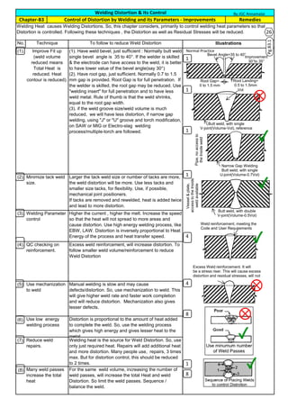 No.
(1).
(2).
(3).
(4).
(5).
(6).
(7).
(8)
Remedies
Welding Distortion & Its Control
IllustrationsTechnique To follow to reduce Weld Distortion
Welding Heat causes Welding Distortions. So, this chapter considers, primarily to control welding heat parameters so that
Distortion is controlled. Following these techniques , the Distortion as well as Residual Stresses will be reduced.
Chapter-B3 Control of Distortion by Welding and its Parameters - Improvements
Many weld passes
increase the total
heat
For the same weld volume, increasing the number of
weld passes, will increase the total Heat and weld
Distortion. So limit the weld passes. Sequence /
balance the weld.
Reduce weld
repairs.
Improve Fit up
(weld volume
reduced means
Total Heat is
reduced. Heat
contour is reduced).
(1). Have weld bevel, just sufficient : Normally butt weld
single bevel angle is 35 to 40°. If the welder is skilled
& the electrode can have access to the weld, it is better
to have lower value of the bevel angle(say 30°)
(2). Have root gap, just sufficient. Normally 0.7 to 1.5
mm gap is provided. Root Gap is for full penetration. If
the welder is skilled, the root gap may be reduced. Use
"welding insert" for full penetration and to have less
weld metal. Rule of thumb is that the weld shrinks,
equal to the root gap width.
(3). if the weld groove size/weld volume is much
reduced, we will have less distortion, if narrow gap
welding, using "J" or "U" groove and torch modification,
on SAW or MIG or Electro-slag welding
process/multiple-torch are followed.
Minimize tack weld
size.
Welding Parameter
control
QC checking on
reinforcement.
Use mechanization
to weld
Welding heat is the source for Weld Distortion. So, use
only just required heat. Repairs will add additional heat
and more distortion. Many people use, repairs, 3 times
max. But for distortion control, this should be reduced
to 2 times.
Use low energy
welding process
Larger the tack weld size or number of tacks are more,
the weld distortion will be more. Use less tacks and
smaller size tacks, for flexibility. Use, if possible,
mechanical joint positioners.
If tacks are removed and rewelded, heat is added twice
and lead to more distortion.
Distortion is proportional to the amount of heat added
to complete the weld. So, use the welding process
which gives high energy and gives lesser heat to the
metal.
Manual welding is slow and may cause
defects/distortion. So, use mechanization to weld. This
will give higher weld rate and faster work completion
and will reduce distortion. Mechanization also gives
lesser defects.
Excess weld reinforcement, will increase distortion. To
follow smaller weld volume/reinforcement to reduce
Weld Distortion
Higher the current , higher the melt. Increase the speed
so that the heat will not spread to more areas and
cause distortion. Use high energy welding process, like
EBW, LAW. Distortion is inversely proportional to Heat
Energy of the process and heat transfer speed.
By JGC Annamalai
Weld reinforcement, meeting the
Code and User Requirements
Excess Weld reinforcement. It will
be a stress riser. This will cause excess
distortion and residual stresses, will not
Butt weld, with double
V-joint(Volume-0.5Vol)
Vessel&plate,
accesstotheInside
weldavailable
Narrow Gap Welding
Butt weld, with single
U-joint(Volume-0.7Vol)
Pipe,noaccessto
theInsideweld
Butt weld, with single
V-joint(Volume-Vol), reference
Normal Practice
Improvement
30°to 35°
Bevel Angle=35 to 40°
Root Gap=
0 to 1.5 mm
Root Landing=
0.5 to 1.5mm
Pg.B3.1
1
1
1
1
4
4
8
8
1
26
Vol
 