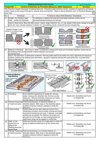 Chapter-B4
No.
(1)
(2)
(a)
(b)
(c)
(d).
(e) Thermal Tensioning
or Heat Correction
Thermal tensioning is a corrective method, on
distorted objects. After study on the distorted objects,
suitable corrective method is applied to rectify the
Distortion.
Thermal tensioning is a corrective method, on
distorted objects. After study on the distorted objects,
suitable corrective method is applied to rectify the
Distortion.
Details and illustrations are found
in Chapter B5.
Details and illustrations are found
in Chapter B6.
Weld such that the center of a single weld or center of
group of welds are balanced or on the neutral axis.
Weld on the
Neutral Axis or
Balance the
Welding about the
Neutral Axis.
Forced cooling Carbon steel and low alloy steel are found to form
martensitic formation due to sudden cooling and which
may lead to hardening and crack. If allowed, controlled
cooling can be applied. On SS(Aus), the phase and
structure do not change, so, fast cooling(outside the
weld fusion area) can be applied, to control the
distortion.
Balance or Distribute
the Welding Heat about
the Neutral Axis
On long run welds, to distribute or balance the heat such that better distortion control can be
achieved/ residual stresses are reduced.
Action: The weld heat is distributed / scattered. The long welds need to be broken into many segments and sequence
finalized. Distribute the welding such that heat is spread or scattered and also the weld center line is spread about
structure Neutral axis.
Actions: Weld Joints: More the weld volume means, larger Distortion. So, (1). use double V Butt joints, instead of single V
joints. (2). Use J bevels instead of V bevels. (3). Use welding inserts. (more info found in Chapter 9a).
Welding Distortion & Its Control
Remedies
The Distortion caused is because of welding Heat only`. Preventive weld distortion control is based on experience and taking
action, based on the study of the past or reverse action to Distortion. Ways to reduce Distortion and / or Residual Stresses are
given here,
To follow to reduce Weld Distortion / IllustrationsTechnique
To distribute or balance the heat such that better distortion control can be
achieved/residual stresses are reduced.
Smaller the volume of weld
metal, smaller the Distortion
Control of Distortion by Preventive Measures, Better Sequences
Details and illustrations are found
in Chapter B7.
Details and illustrations are found
in Chapter B8.
Details and illustrations are found
in Chapter B9.
Pre-setting From distortion experience on earlier job, one can
study / measure the distortion and find out counter
measures. Reverse distortion measures can create
counter action to the normal distortion.
Thermal Tensioning
or Heat Correction
C
H
By JGC Annamalai
Narrow Gap Welding
Butt weld, with single
U-joint(Volume-0.7Vol)
Pipe,noaccessto
theInsideweld
Butt weld, with double
V-joint(Volume-0.5Vol)
Vessel&plate,
accesstotheInside
weldavailable
Instead of Single V, use
double V or narrow U type
Grooves
Pg.B4.1
27
12
 
