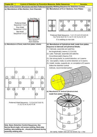 Chapter-B4 RemediesControl of Distortion by Preventive Measures, Better Sequences
C
H
By JGC Annamalai
Narrow Gap Welding
Butt weld, with single
U-joint(Volume-0.7Vol)
Pipe,noaccessto
theInsideweld
Butt weld, with double
V-joint(Volume-0.5Vol)
Vessel&plate,
accesstotheInside
weldavailable
Some of the Common Structures and their Preferred Assembly Welding Sequence for Distortion Control
(a). Manufacture of Box Section, from Channels: (b). Manufacture of H or I Sections, from Plates:
X' is welding on rear side
(c). Manufacture of Panel, made from plates / sheets: (d). Manufacture of Cylindrical shell, made from plates:
Sequence to fabricate all Cylindrical Shells:
(1). Fabricate, assemble and weld first,
the longitudinal(L) seams (1,2,3,4,5,6)
(2). Later, Fabricate, assemble and weld the
Circomferencial(C) Seams (7,8)
(3). Use strong backs, to control distortion, on L-seams
(4). Use spiders, inside, to control distortion on C-seams
(5). Install, nozzles, supports etc, on completion of C-seams
(follow the distortion control
methods, recommended earlier)
(d). Manufacture of Vertical Cylindrical shell,
made from plates / sheets:
Note: Basic Distortion Control Sequences, like:
Narrow Bevel angle, not excess welding, Back-step
welding, skip welding etc , should be followed during
assembly welding also.
Box Section
from Channel
Pad Plate
j
kl
m
Preferred Weld
Sequence-1,3,2,4
Bad Weld
Sequence-1,4,3,2
Poor Weld
Sequence-1,2,3,4
11
12
7
8
65 109
4
3
21
13
14
Preferred Weld Sequence - 1,2,1',2',3,4,3',4',5,6,5',6',
7,8,7',8',9,10,9',10',11,12,11',12',13,14,13',14'
WW'
4
15 1716
117
3
1312
8
1814
65
109
21
Preferred Weld Sequence - 1,2,3,4,5,6,7,8,9,10,
11,12,13,14,15,16,17,18
7
8
5 6
43
21
(for clarity, hidden view are not shown, by --- line
28
 
