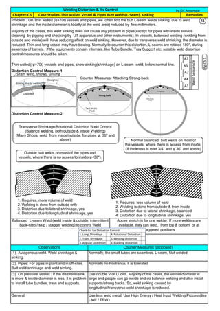 Case Studies-Thin walled Vessel & Pipes Butt welds(L-Seam), sinking
Distortion Control Measure-1
Distortion Control Measure-2
Balanced L-seam Weld (weld inside & outside, intermittent
back-step / skip / stagger welding) to control Weld
shrinkage
Above sketch is for one welder. If more welders are
available, they can weld, from top & bottom or at
staggered positions
Normally, the small tubes are seamless. L seam, Not welded(1). Autogenous weld. Weld shrinkage &
sinking.
Observations Counter Measures (proposed)
Welding Distortion & Its Control
Remedies
Thin walled((φ>70t) vessels and pipes, show sinking(shrinkage) on L-seam weld, below normal line.
Problem : On Thin walled (φ>70t) vessels and pipes, we often find the butt L-seam welds sinking, due to weld
shrinkage and the inside diameter is locally(at the weld area) reduced by few millimeters.
Majority of the cases, this weld sinking does not cause any problem in pipes(except for pipes with inside service
cleaning by pigging and checking by UT apparatus and other instruments). In vessels, balanced welding (welding from
outside and inside) will have reducing effect on weld sinking. However, due to transverse weld shrinking, the diameter is
reduced. Thin and long vessel may have bowing. Normally to counter this distortion, L-seams are rotated 180°, during
assembly of barrels. If the equipments contain internals, like Tube Bundle, Tray Support etc. suitable weld distortion
control measures should be taken.
Chapter-C5
General
(3). On pressure vessel : If the distortion/sink
is more & inside diameter is less, it is problem
to install tube bundles, trays and supports.
(2). Pipes: For pipes in plant and in off-sites.
Butt weld shrinkage and weld sinking.
Use less weld metal. Use High Energy / Heat Input Welding Process(like
LAW / EBW)
Use double V or U joint. Majority of the cases, the vessel diameter is
large and people can go inside and do balance welding and also install
supports/strong backs. So, weld sinking caused by
longitudinal/transverse weld shrinkage is reduced.
Normally no hindrance, it is tolerated
By JGC Annamalai
Transverse Shrinkage/Rotational Distortion Weld Control
(Balance welding, both outside & Inside Welding)
(Many Shops, weld from inside/outside, for pipes φ, 36" and
above)
By JGC Annamalai
1. Requires, more volume of weld
2. Welding is done from outside only
3. Distortion due to lateral shrinkage, yes
4. Distortion due to longitudinal shrinkage, yes
1. Requires, less volume of weld
2. Welding is done from outside & from inside
3. Distortion due to lateral shrinkage, balanced
4. Distortion due to longitudinal shrinkage, yes
Outside butt welds on most of the pipes and
vessels, where there is no access to inside(φ<30").
Normal balanced butt welds on most of
the vessels, where there is access from inside.
(If thickness is over 3/4" and φ 36" and above)
L-Seam weld, shows, sinking
Counter Measures: Attaching Strong-back
Pg.C5.1
A
a
Check-list for Distortion Control:
1. Longi.Shrinkage 4. Rotational Distortion
2. Trans.Shrinkage 5. Bending Distortion
3. Angular Distortion 6. Buckling Distortion
41
 