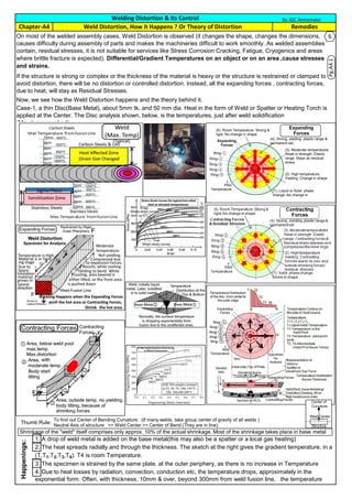 Now, we see how the Weld Distortion happens and the theory behind it.
Welding Distortion & Its Control
Remedies
On most of the welded assembly cases, Weld Distortion is observed (it changes the shape, changes the dimensions,
causes difficulty during assembly of parts and makes the machineries difficult to work smoothly. As welded assemblies
contain, residual stresses, it is not suitable for services like Stress Corrosion Cracking, Fatigue, Cryogenics and areas
where brittle fracture is expected). Differential/Gradient Temperatures on an object or on an area ,cause stresses
and strains.
If the structure is strong or complex or the thickness of the material is heavy or the structure is restrained or clamped to
avoid distortion, there will be no distortion or controlled distortion. Instead, all the expanding forces , contracting forces,
due to heat, will stay as Residual Stresses.
Chapter-A4 Weld Distortion, How it Happens ? Or Theory of Distortion
Case-1, a thin Disc(Base Metal), about 5mm tk, and 50 mm dia. Heat in the form of Weld or Spatter or Heating Torch is
applied at the Center. The Disc analysis shown, below, is the temperatures, just after weld solidification
(Max.temp.reached).
1. A drop of weld metal is added on the base metal(this may also be a spatter or a local gas heating)
3. The specimen is strained by the same plate, at the outer periphery, as there is no increase in Temperature
2. The heat spreads radially and through the thickness. The sketch at the right gives the gradient temperature, in a
(T,T1,T2,T3,T4). T4 is room Temperature.
4. Due to heat losses by radiation, convection, conduction etc, the temperature drops, approximately in the
exponential form. Often, with thickness, 10mm & over, beyond 300mm from weld fusion line, the temperature
By JGC Annamalai
Shrinkage of the "weld" itself comprises only approx. 10% of the actual shrinkage. Most of the shrinkage takes place in base metal
To find out Center of Bending Curvature: (If many welds, take group center of gravity of all welds )
Neutral Axis of structure >> Weld Center >> Center of Bend.(They are in line).
Thumb Rule:
Pg.A4.1
(3). Moderate temperatutre .
Weak in strength. Elastic
range. Stays as residual
stress
Expanding
Forces
T
T4
T1
T2
T3
C
Pool
Temperature
Ring-
Ring-
Ring-
Ring-
Ring-
(5). Room Temperature. Strong &
rigid. No change in shape
(2). High temperature.
Yielding. Change in shape.
(1). Liquid to Solid phase
change. No change in
(4). Strong, yielding. plastic range &
permanent set.
Expanding
Forces
Happenings:
6
7
 