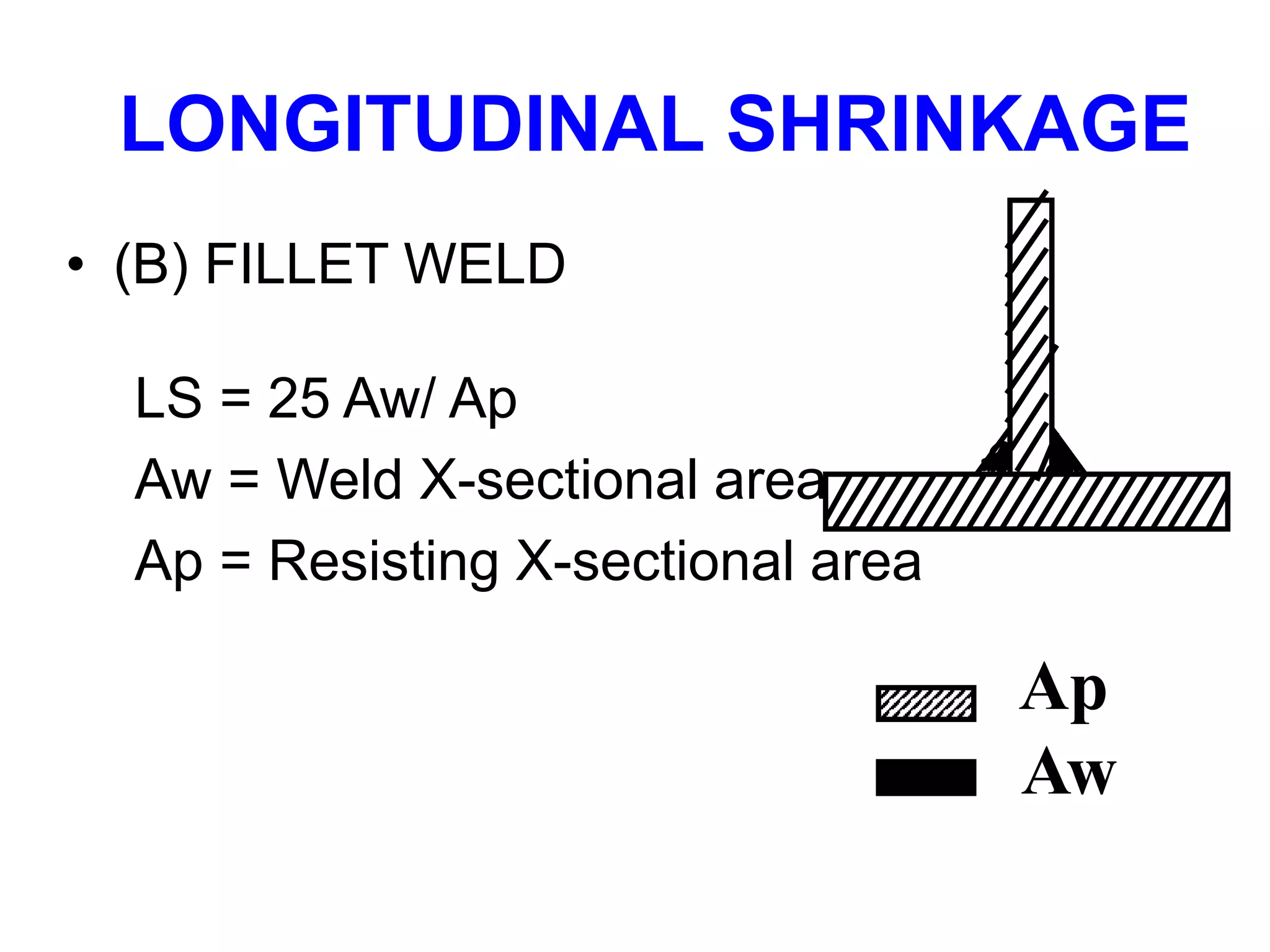LONGITUDINAL SHRINKAGE
LS = 25 Aw/ Ap
Aw = Weld X-sectional area
Ap = Resisting X-sectional area
Ap
Aw
• (B) FILLET WELD
 