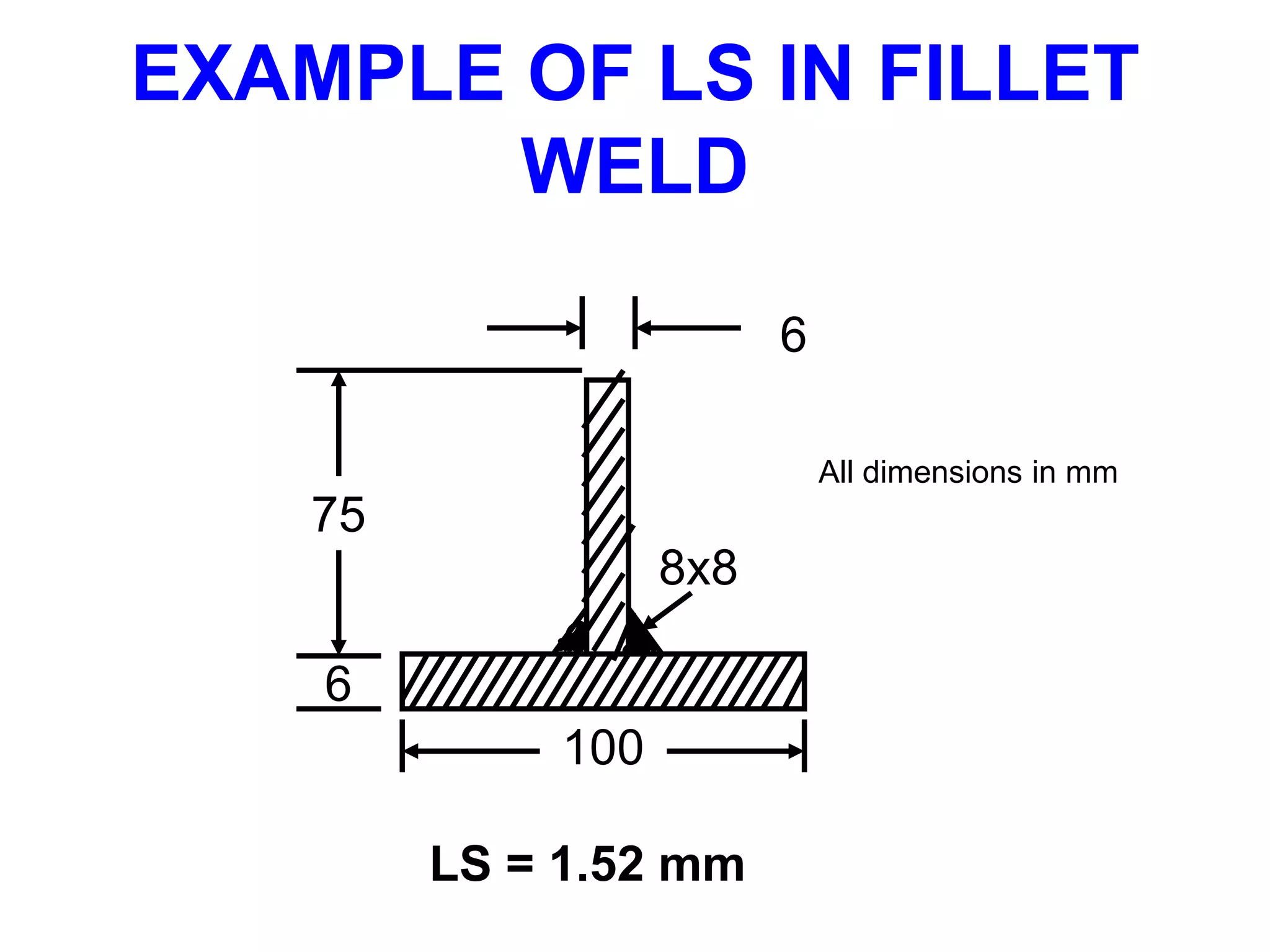 EXAMPLE OF LS IN FILLET
WELD
100
75
6
6
8x8
All dimensions in mm
LS = 1.52 mm
 
