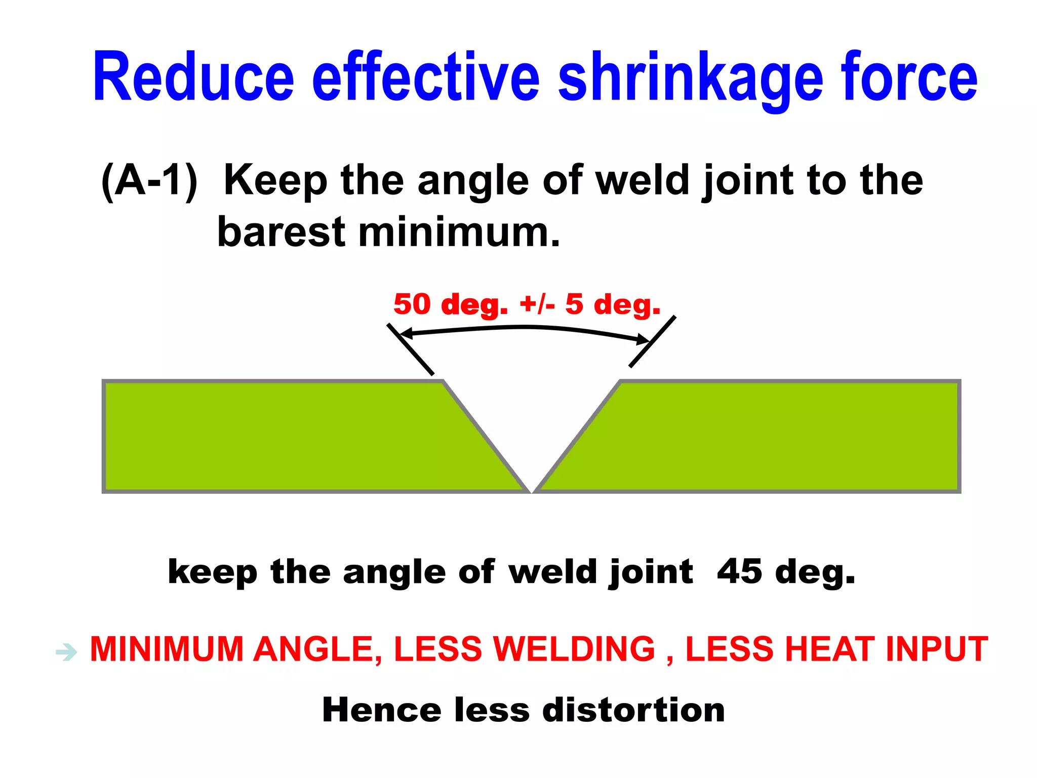 Reduce effective shrinkage force
(A-1) Keep the angle of weld joint to the
barest minimum.
keep the angle of weld joint 45 deg.
 MINIMUM ANGLE, LESS WELDING , LESS HEAT INPUT
Hence less distortion
50 deg. +/- 5 deg.
 