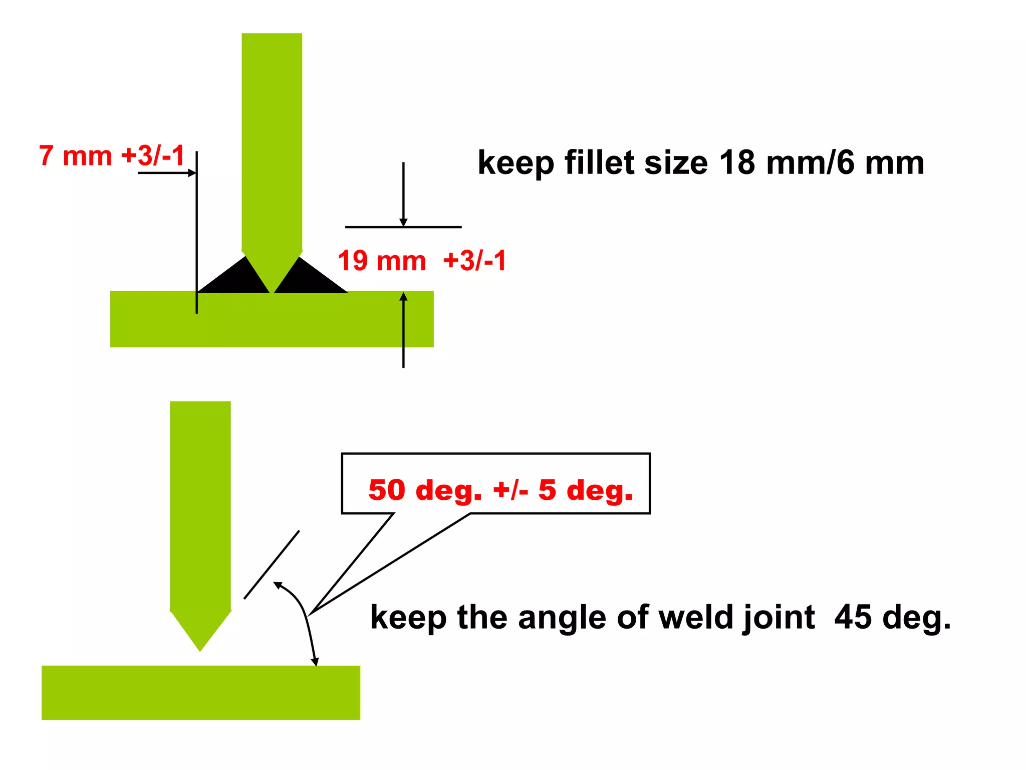 50 deg. +/- 5 deg.
keep the angle of weld joint 45 deg.
keep fillet size 18 mm/6 mm
19 mm +3/-1
7 mm +3/-1
 