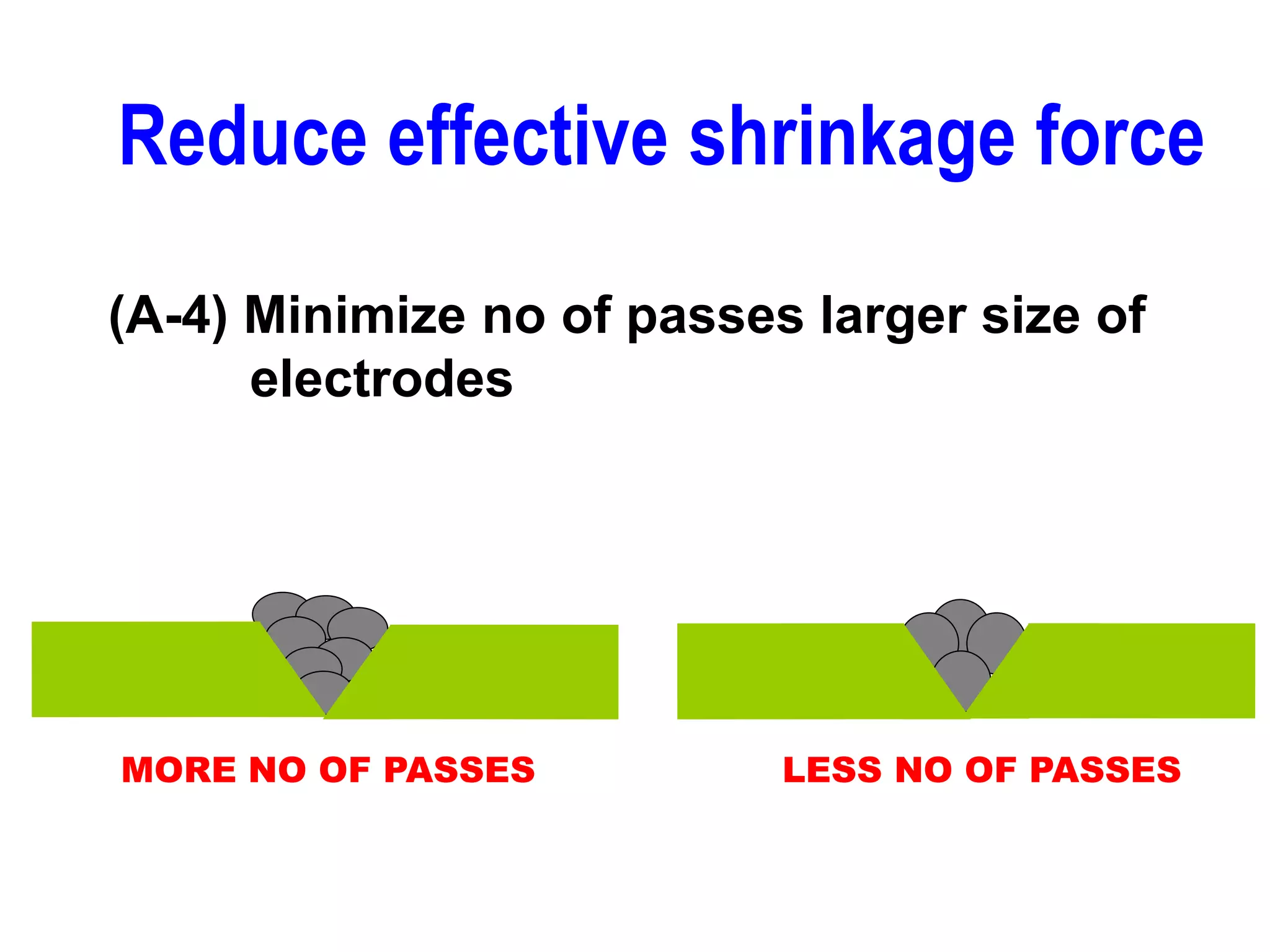 (A-4) Minimize no of passes larger size of
electrodes
Reduce effective shrinkage force
MORE NO OF PASSES LESS NO OF PASSES
 