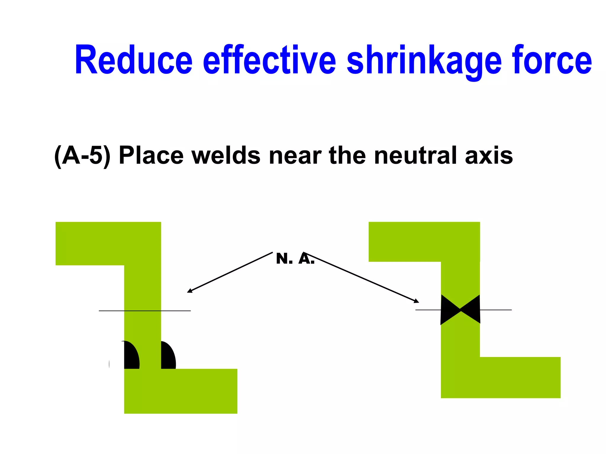 (A-5) Place welds near the neutral axis
N. A.
Reduce effective shrinkage force
 