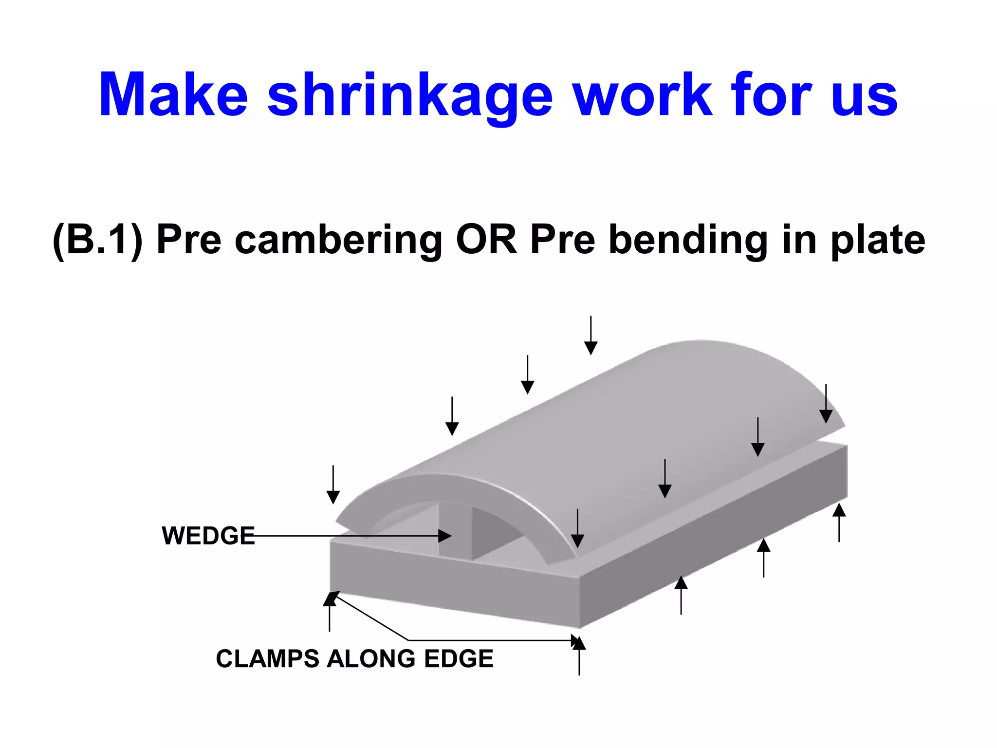 WEDGE
CLAMPS ALONG EDGE
Make shrinkage work for us
(B.1) Pre cambering OR Pre bending in plate
 
