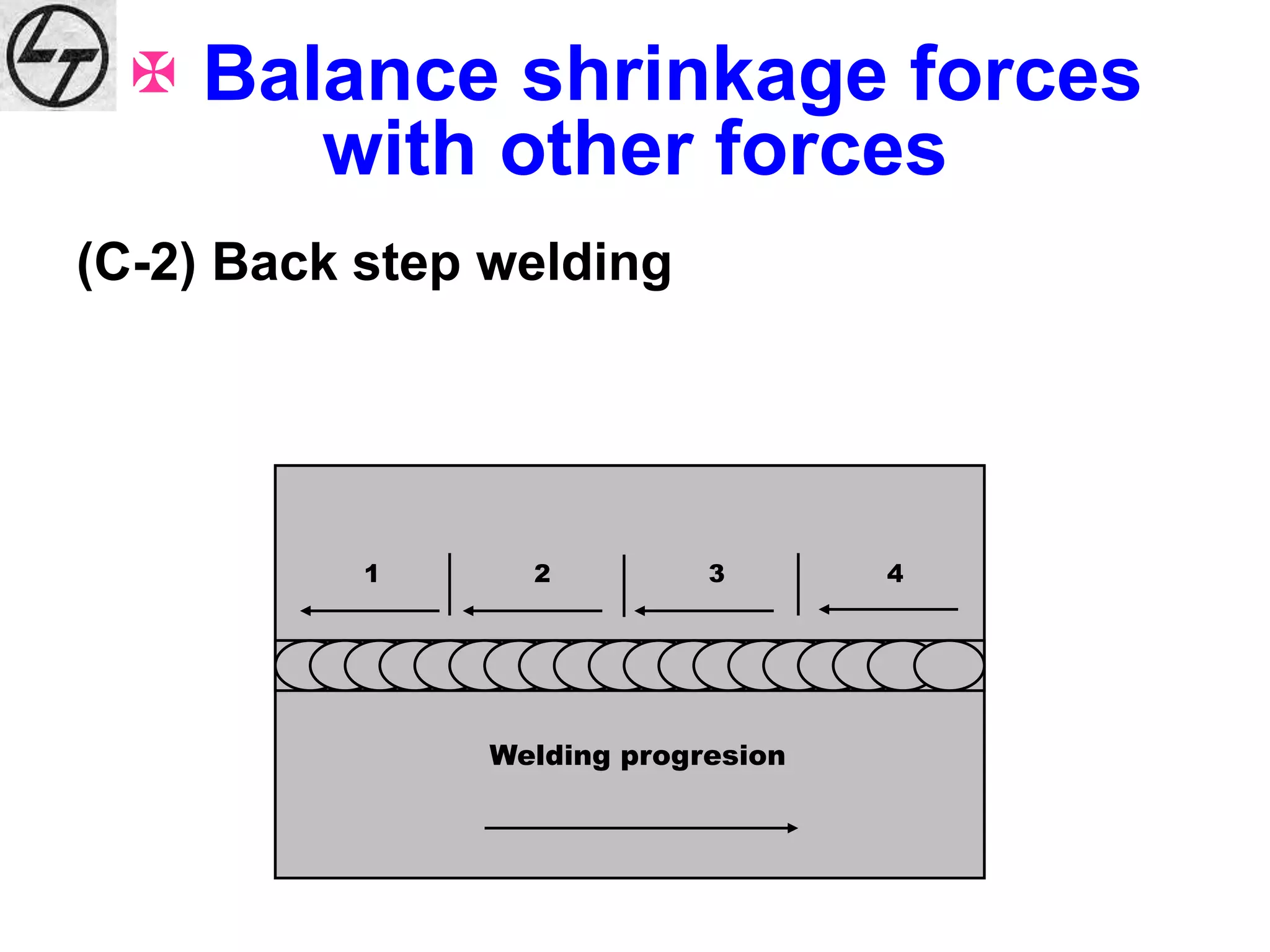  Balance shrinkage forces
with other forces
(C-2) Back step welding
1 2 3 4
Welding progresion
 