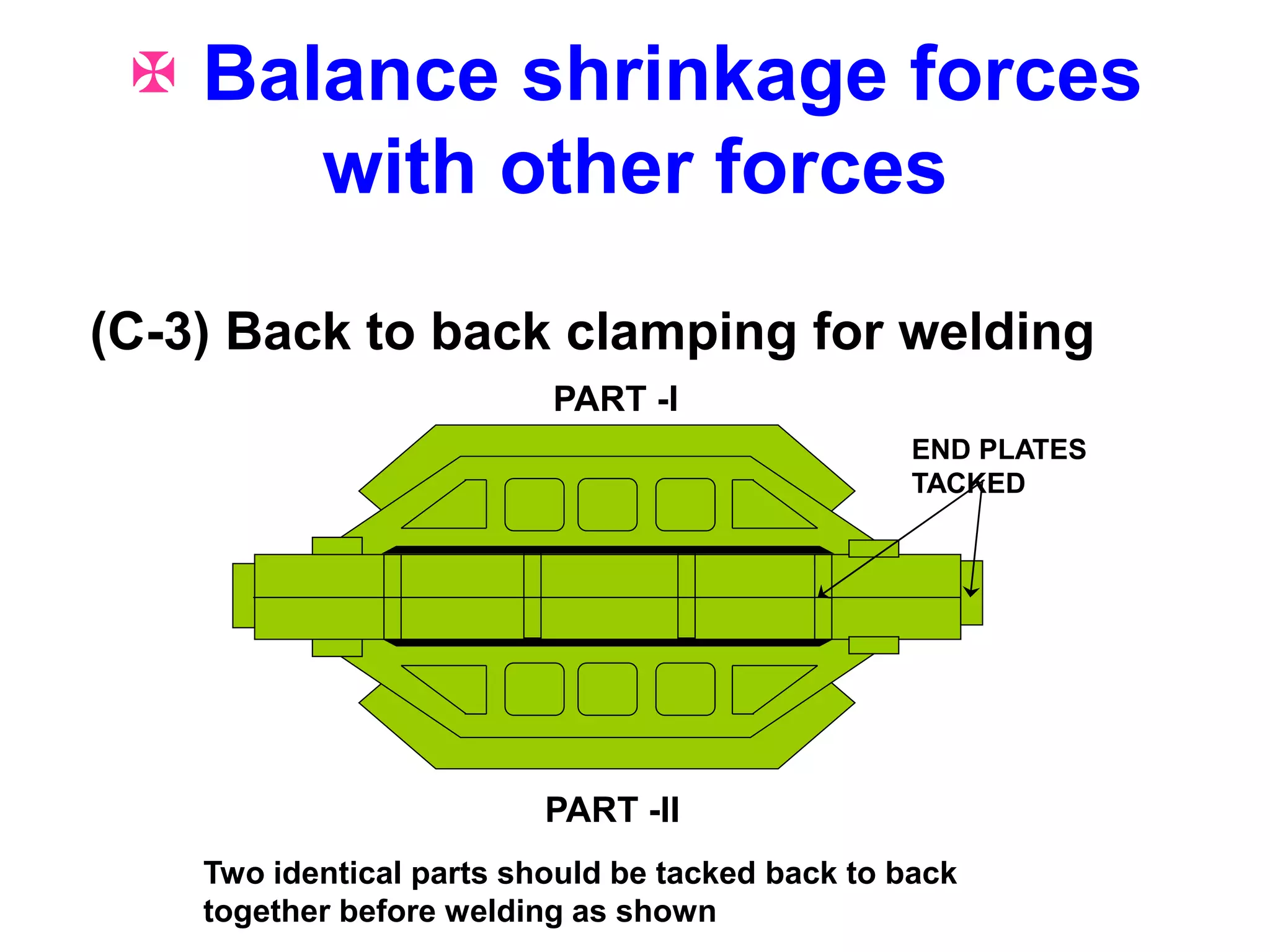 Two identical parts should be tacked back to back
together before welding as shown
PART -II
PART -I
END PLATES
TACKED
(C-3) Back to back clamping for welding
 Balance shrinkage forces
with other forces
 