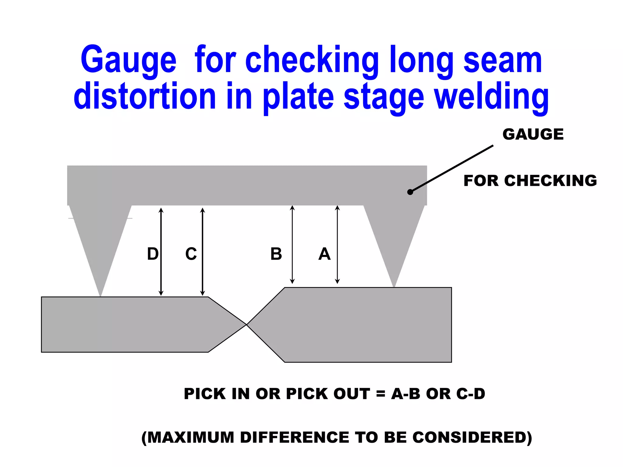 Gauge for checking long seam
distortion in plate stage welding
PICK IN OR PICK OUT = A-B OR C-D
(MAXIMUM DIFFERENCE TO BE CONSIDERED)
GAUGE
FOR CHECKING
A
B
C
D
 