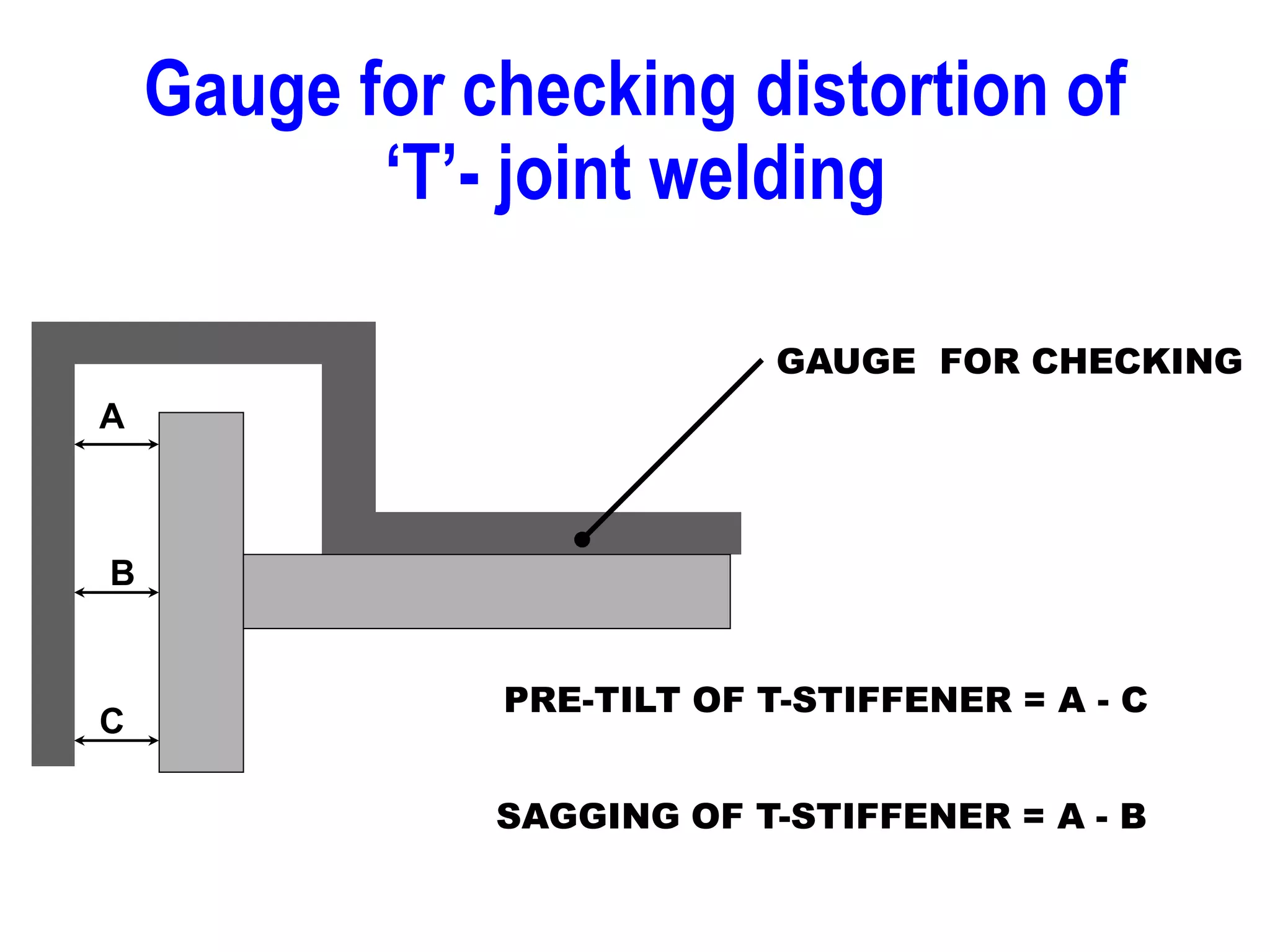 Gauge for checking distortion of
‘T’- joint welding
PRE-TILT OF T-STIFFENER = A - C
SAGGING OF T-STIFFENER = A - B
GAUGE FOR CHECKING
A
B
C
 