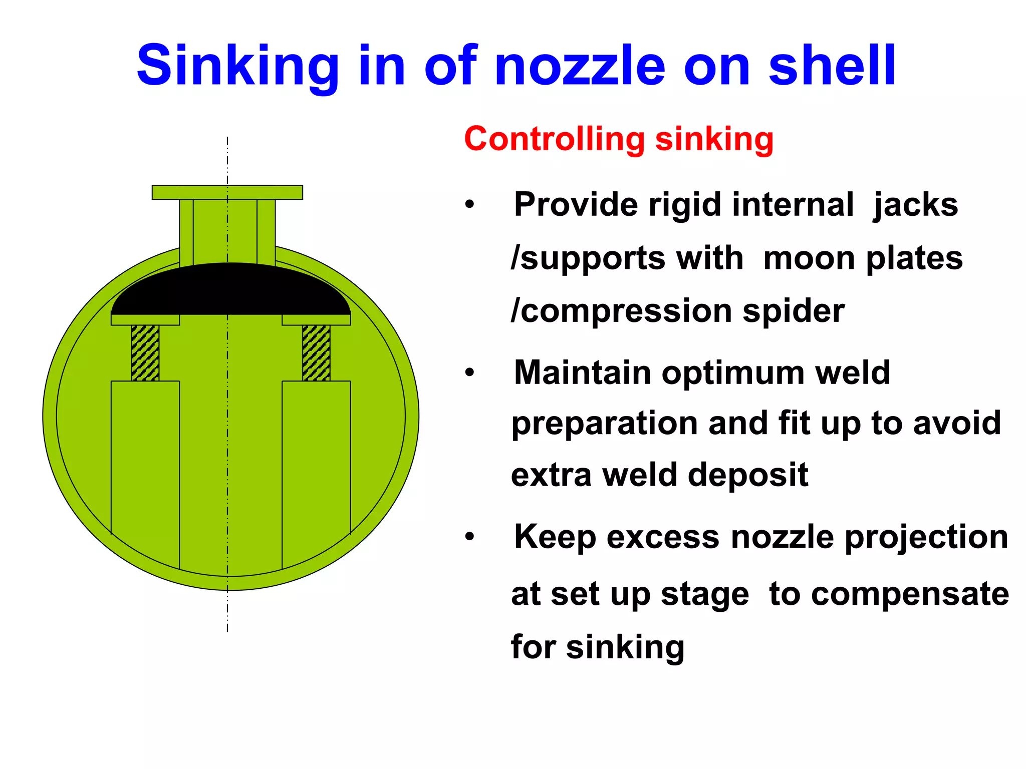 Sinking in of nozzle on shell
Controlling sinking
• Provide rigid internal jacks
/supports with moon plates
/compression spider
• Maintain optimum weld
preparation and fit up to avoid
extra weld deposit
• Keep excess nozzle projection
at set up stage to compensate
for sinking
 