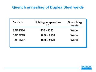 Quench annealing of Duplex Steel welds
Sandvik Holding temperature Quenching
°C media
SAF 2304 930 - 1050 Water
SAF 2205 1020 - 1100 Water
SAF 2507 1080 - 1120 Water
 