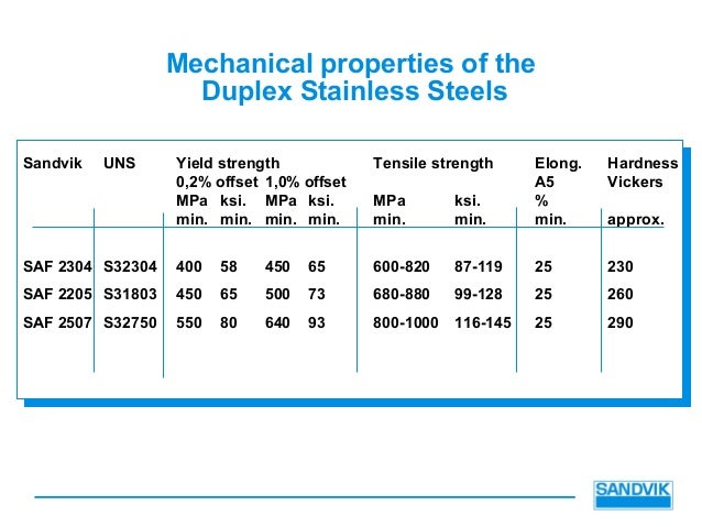 strength steel material yield stainless Welding stainless duplex steel