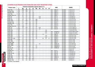 Welding Electrodes.pdf