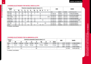 Welding Electrodes.pdf