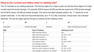 Welding Rod Decoding Welding electrodes Classification & baking | PDF