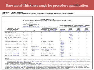 Base metal Thickness range for procedure qualification
 