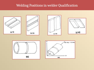 Welding Positions in welder Qualification
 
