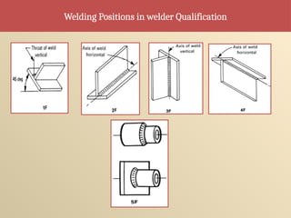 Welding Positions in welder Qualification
 