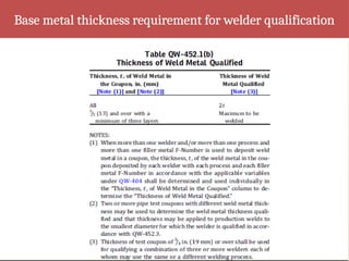Base metal thickness requirement for welder qualification
 