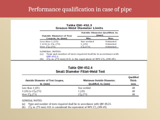 Performance qualification in case of pipe
 