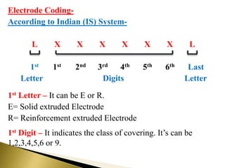 Welding equipments | PPTX