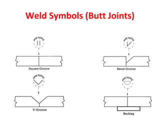 Weld Symbols (Butt Joints) 
Backing 
 
