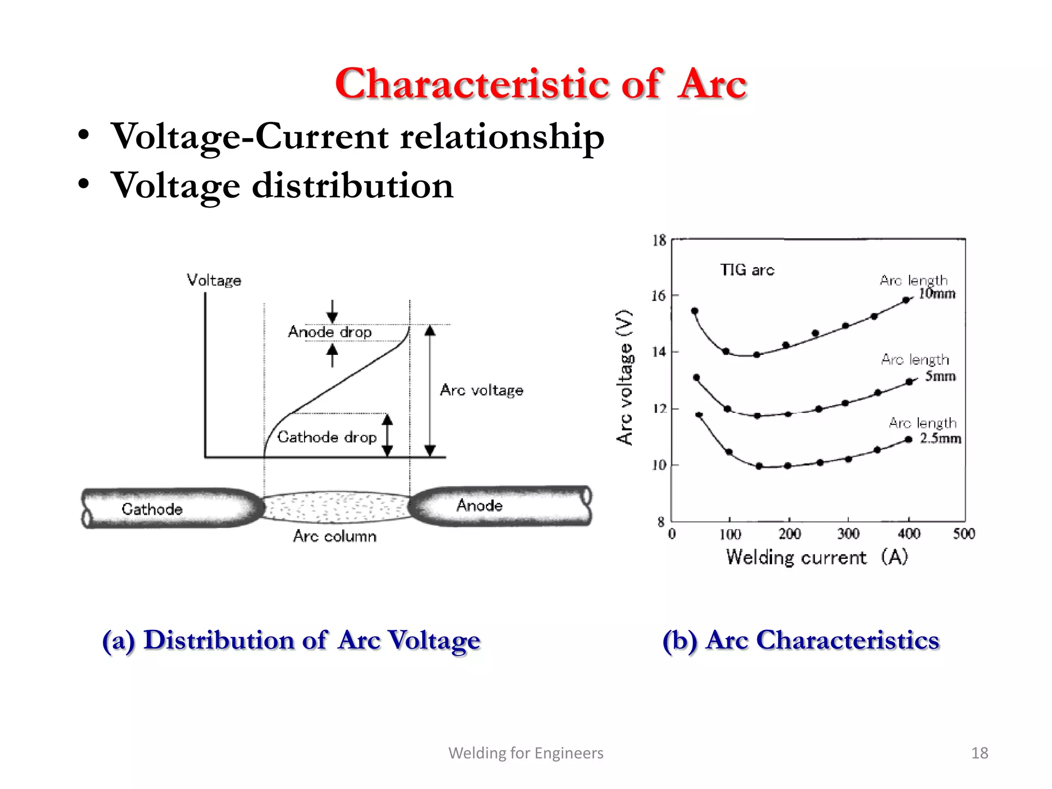 Characteristic of Arc
• Voltage-Current relationship
• Voltage distribution




 (a) Distribution of Arc Voltage                     (b) Arc Characteristics


                             Welding for Engineers                             18
 